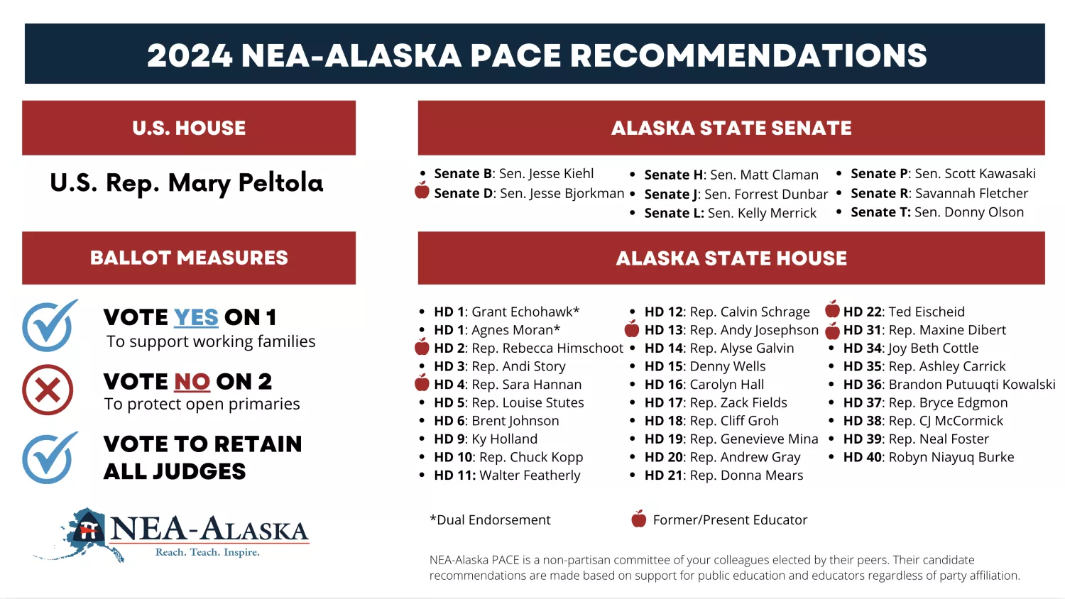 Recommended Candidates PACE